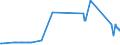 KN 03023980 /Exporte /Einheit = Preise (Euro/Tonne) /Partnerland: Litauen /Meldeland: Eur27_2020 /03023980:Thunfische der Gattung Thunnus, Frisch Oder Gekühlt (Ausg. zum Industriellen Zubereiten Oder Haltbarmachen Sowie Thunnus Alalunga, Thunnus Albacares, Thunnus Obesus, Thunnus Thynnus, Thunnus Orientalis und Thunnus Maccoyii)