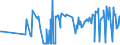 KN 03023980 /Exporte /Einheit = Preise (Euro/Tonne) /Partnerland: Tschechien /Meldeland: Eur27_2020 /03023980:Thunfische der Gattung Thunnus, Frisch Oder Gekühlt (Ausg. zum Industriellen Zubereiten Oder Haltbarmachen Sowie Thunnus Alalunga, Thunnus Albacares, Thunnus Obesus, Thunnus Thynnus, Thunnus Orientalis und Thunnus Maccoyii)