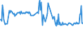 KN 03023980 /Exporte /Einheit = Preise (Euro/Tonne) /Partnerland: Slowakei /Meldeland: Eur27_2020 /03023980:Thunfische der Gattung Thunnus, Frisch Oder Gekühlt (Ausg. zum Industriellen Zubereiten Oder Haltbarmachen Sowie Thunnus Alalunga, Thunnus Albacares, Thunnus Obesus, Thunnus Thynnus, Thunnus Orientalis und Thunnus Maccoyii)