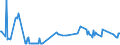 KN 03023980 /Exporte /Einheit = Preise (Euro/Tonne) /Partnerland: Ungarn /Meldeland: Eur27_2020 /03023980:Thunfische der Gattung Thunnus, Frisch Oder Gekühlt (Ausg. zum Industriellen Zubereiten Oder Haltbarmachen Sowie Thunnus Alalunga, Thunnus Albacares, Thunnus Obesus, Thunnus Thynnus, Thunnus Orientalis und Thunnus Maccoyii)