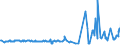 KN 03023980 /Exporte /Einheit = Preise (Euro/Tonne) /Partnerland: Rumaenien /Meldeland: Eur27_2020 /03023980:Thunfische der Gattung Thunnus, Frisch Oder Gekühlt (Ausg. zum Industriellen Zubereiten Oder Haltbarmachen Sowie Thunnus Alalunga, Thunnus Albacares, Thunnus Obesus, Thunnus Thynnus, Thunnus Orientalis und Thunnus Maccoyii)
