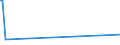 KN 03023980 /Exporte /Einheit = Preise (Euro/Tonne) /Partnerland: Usbekistan /Meldeland: Eur27_2020 /03023980:Thunfische der Gattung Thunnus, Frisch Oder Gekühlt (Ausg. zum Industriellen Zubereiten Oder Haltbarmachen Sowie Thunnus Alalunga, Thunnus Albacares, Thunnus Obesus, Thunnus Thynnus, Thunnus Orientalis und Thunnus Maccoyii)