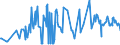 KN 03023980 /Exporte /Einheit = Preise (Euro/Tonne) /Partnerland: Kroatien /Meldeland: Eur27_2020 /03023980:Thunfische der Gattung Thunnus, Frisch Oder Gekühlt (Ausg. zum Industriellen Zubereiten Oder Haltbarmachen Sowie Thunnus Alalunga, Thunnus Albacares, Thunnus Obesus, Thunnus Thynnus, Thunnus Orientalis und Thunnus Maccoyii)