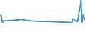 KN 03023980 /Exporte /Einheit = Preise (Euro/Tonne) /Partnerland: Montenegro /Meldeland: Eur27_2020 /03023980:Thunfische der Gattung Thunnus, Frisch Oder Gekühlt (Ausg. zum Industriellen Zubereiten Oder Haltbarmachen Sowie Thunnus Alalunga, Thunnus Albacares, Thunnus Obesus, Thunnus Thynnus, Thunnus Orientalis und Thunnus Maccoyii)