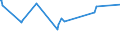 KN 03023980 /Exporte /Einheit = Preise (Euro/Tonne) /Partnerland: Usa /Meldeland: Eur27_2020 /03023980:Thunfische der Gattung Thunnus, Frisch Oder Gekühlt (Ausg. zum Industriellen Zubereiten Oder Haltbarmachen Sowie Thunnus Alalunga, Thunnus Albacares, Thunnus Obesus, Thunnus Thynnus, Thunnus Orientalis und Thunnus Maccoyii)