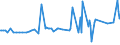 KN 03023980 /Exporte /Einheit = Preise (Euro/Tonne) /Partnerland: Groenland /Meldeland: Eur27_2020 /03023980:Thunfische der Gattung Thunnus, Frisch Oder Gekühlt (Ausg. zum Industriellen Zubereiten Oder Haltbarmachen Sowie Thunnus Alalunga, Thunnus Albacares, Thunnus Obesus, Thunnus Thynnus, Thunnus Orientalis und Thunnus Maccoyii)
