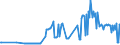 KN 03023980 /Exporte /Einheit = Preise (Euro/Tonne) /Partnerland: Zypern /Meldeland: Eur27_2020 /03023980:Thunfische der Gattung Thunnus, Frisch Oder Gekühlt (Ausg. zum Industriellen Zubereiten Oder Haltbarmachen Sowie Thunnus Alalunga, Thunnus Albacares, Thunnus Obesus, Thunnus Thynnus, Thunnus Orientalis und Thunnus Maccoyii)