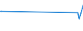 KN 03023980 /Exporte /Einheit = Preise (Euro/Tonne) /Partnerland: Libanon /Meldeland: Europäische Union /03023980:Thunfische der Gattung Thunnus, Frisch Oder Gekühlt (Ausg. zum Industriellen Zubereiten Oder Haltbarmachen Sowie Thunnus Alalunga, Thunnus Albacares, Thunnus Obesus, Thunnus Thynnus, Thunnus Orientalis und Thunnus Maccoyii)