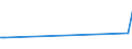 KN 03023980 /Exporte /Einheit = Preise (Euro/Tonne) /Partnerland: Israel /Meldeland: Eur27_2020 /03023980:Thunfische der Gattung Thunnus, Frisch Oder Gekühlt (Ausg. zum Industriellen Zubereiten Oder Haltbarmachen Sowie Thunnus Alalunga, Thunnus Albacares, Thunnus Obesus, Thunnus Thynnus, Thunnus Orientalis und Thunnus Maccoyii)