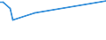 KN 03023980 /Exporte /Einheit = Preise (Euro/Tonne) /Partnerland: Singapur /Meldeland: Eur27_2020 /03023980:Thunfische der Gattung Thunnus, Frisch Oder Gekühlt (Ausg. zum Industriellen Zubereiten Oder Haltbarmachen Sowie Thunnus Alalunga, Thunnus Albacares, Thunnus Obesus, Thunnus Thynnus, Thunnus Orientalis und Thunnus Maccoyii)
