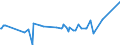 KN 03023980 /Exporte /Einheit = Preise (Euro/Tonne) /Partnerland: Japan /Meldeland: Eur27_2020 /03023980:Thunfische der Gattung Thunnus, Frisch Oder Gekühlt (Ausg. zum Industriellen Zubereiten Oder Haltbarmachen Sowie Thunnus Alalunga, Thunnus Albacares, Thunnus Obesus, Thunnus Thynnus, Thunnus Orientalis und Thunnus Maccoyii)