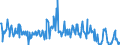 KN 03023980 /Exporte /Einheit = Preise (Euro/Tonne) /Partnerland: Intra-eur /Meldeland: Eur27_2020 /03023980:Thunfische der Gattung Thunnus, Frisch Oder Gekühlt (Ausg. zum Industriellen Zubereiten Oder Haltbarmachen Sowie Thunnus Alalunga, Thunnus Albacares, Thunnus Obesus, Thunnus Thynnus, Thunnus Orientalis und Thunnus Maccoyii)