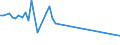 KN 03023990 /Exporte /Einheit = Preise (Euro/Tonne) /Partnerland: Litauen /Meldeland: Europäische Union /03023990:Thunfische der Gattung Thunnus, Frisch Oder Gekhlt (Ausg. zum Industriellen Zubereiten Oder Haltbarmachen Sowie Thunnus Alalunga, Thunnus Albacares, Thunnus Obesus, Thunnus Thynnus und Thunnus Maccoyii)
