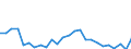 KN 03023991 /Exporte /Einheit = Preise (Euro/Tonne) /Partnerland: Belgien /Meldeland: Europäische Union /03023991:Roter Thun 'thunnus Thynnus', Frisch Oder Gekuehlt (Ausg. zum Industriellen Zubereiten Oder Haltbarmachen)