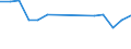 KN 03023991 /Exporte /Einheit = Preise (Euro/Tonne) /Partnerland: Schweden /Meldeland: Europäische Union /03023991:Roter Thun 'thunnus Thynnus', Frisch Oder Gekuehlt (Ausg. zum Industriellen Zubereiten Oder Haltbarmachen)