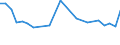 KN 03023991 /Exporte /Einheit = Preise (Euro/Tonne) /Partnerland: Schweiz /Meldeland: Europäische Union /03023991:Roter Thun 'thunnus Thynnus', Frisch Oder Gekuehlt (Ausg. zum Industriellen Zubereiten Oder Haltbarmachen)