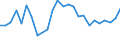 KN 03023991 /Exporte /Einheit = Preise (Euro/Tonne) /Partnerland: Vereinigte Staaten von Amerika /Meldeland: Europäische Union /03023991:Roter Thun 'thunnus Thynnus', Frisch Oder Gekuehlt (Ausg. zum Industriellen Zubereiten Oder Haltbarmachen)