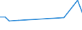CN 03023999 /Exports /Unit = Prices (Euro/ton) /Partner: Greece /Reporter: European Union /03023999:Tunas (of the Genus Thunnus), Fresh or Chilled (Excl. Tunas for Industrial Processing or Preservation and White, Yellowfin and Bluefin)