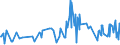 KN 03024000 /Exporte /Einheit = Preise (Euro/Tonne) /Partnerland: Irland /Meldeland: Europäische Union /03024000:Heringe `clupea Harengus, Clupea Pallasii`, Frisch Oder Gekhlt