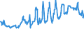 CN 03024100 /Exports /Unit = Prices (Euro/ton) /Partner: Belgium /Reporter: Eur27_2020 /03024100:Fresh or Chilled Herring `clupea Harengus, Clupea Pallasii`