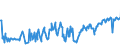 CN 03024100 /Exports /Unit = Prices (Euro/ton) /Partner: Luxembourg /Reporter: Eur27_2020 /03024100:Fresh or Chilled Herring `clupea Harengus, Clupea Pallasii`