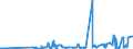 CN 03024100 /Exports /Unit = Prices (Euro/ton) /Partner: Switzerland /Reporter: Eur27_2020 /03024100:Fresh or Chilled Herring `clupea Harengus, Clupea Pallasii`