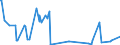 CN 03024100 /Exports /Unit = Prices (Euro/ton) /Partner: Faroe Isles /Reporter: Eur27_2020 /03024100:Fresh or Chilled Herring `clupea Harengus, Clupea Pallasii`