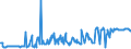 CN 03024100 /Exports /Unit = Prices (Euro/ton) /Partner: Hungary /Reporter: Eur27_2020 /03024100:Fresh or Chilled Herring `clupea Harengus, Clupea Pallasii`