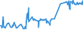 CN 03024100 /Exports /Unit = Prices (Euro/ton) /Partner: Slovenia /Reporter: Eur27_2020 /03024100:Fresh or Chilled Herring `clupea Harengus, Clupea Pallasii`