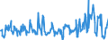 CN 03024200 /Exports /Unit = Prices (Euro/ton) /Partner: Spain /Reporter: Eur27_2020 /03024200:Fresh or Chilled Anchovies `engraulis Spp.`
