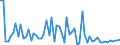 CN 03024200 /Exports /Unit = Prices (Euro/ton) /Partner: United Kingdom(Excluding Northern Ireland) /Reporter: Eur27_2020 /03024200:Fresh or Chilled Anchovies `engraulis Spp.`