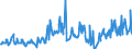 CN 03024200 /Exports /Unit = Prices (Euro/ton) /Partner: Belgium /Reporter: Eur27_2020 /03024200:Fresh or Chilled Anchovies `engraulis Spp.`