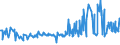 CN 03024200 /Exports /Unit = Prices (Euro/ton) /Partner: Luxembourg /Reporter: Eur27_2020 /03024200:Fresh or Chilled Anchovies `engraulis Spp.`