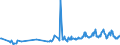 CN 03024200 /Exports /Unit = Prices (Euro/ton) /Partner: Canary /Reporter: Eur27_2020 /03024200:Fresh or Chilled Anchovies `engraulis Spp.`