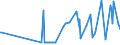 CN 03024200 /Exports /Unit = Prices (Euro/ton) /Partner: Lithuania /Reporter: Eur27_2020 /03024200:Fresh or Chilled Anchovies `engraulis Spp.`