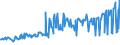 CN 03024200 /Exports /Unit = Prices (Euro/ton) /Partner: Czech Rep. /Reporter: Eur27_2020 /03024200:Fresh or Chilled Anchovies `engraulis Spp.`