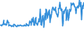 CN 03024200 /Exports /Unit = Prices (Euro/ton) /Partner: Slovenia /Reporter: Eur27_2020 /03024200:Fresh or Chilled Anchovies `engraulis Spp.`