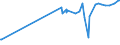 CN 03024200 /Exports /Unit = Prices (Euro/ton) /Partner: Dominican R. /Reporter: Eur27_2020 /03024200:Fresh or Chilled Anchovies `engraulis Spp.`