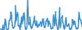 CN 03024200 /Exports /Unit = Quantities in tons /Partner: Italy /Reporter: Eur27_2020 /03024200:Fresh or Chilled Anchovies `engraulis Spp.`