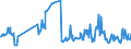 CN 03024310 /Exports /Unit = Prices (Euro/ton) /Partner: Canary /Reporter: Eur27_2020 /03024310:Fresh or Chilled Sardines `sardina Pilchardus`