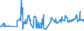 CN 03024310 /Exports /Unit = Prices (Euro/ton) /Partner: Latvia /Reporter: Eur27_2020 /03024310:Fresh or Chilled Sardines `sardina Pilchardus`
