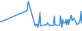 CN 03024310 /Exports /Unit = Prices (Euro/ton) /Partner: United Arab Emirates /Reporter: Eur27_2020 /03024310:Fresh or Chilled Sardines `sardina Pilchardus`
