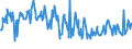 CN 03024330 /Exports /Unit = Prices (Euro/ton) /Partner: Italy /Reporter: Eur27_2020 /03024330:Fresh or Chilled Sardines `sardinops Spp.` and Sardinella `sardinella Spp.`
