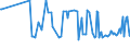 CN 03024330 /Exports /Unit = Prices (Euro/ton) /Partner: Ireland /Reporter: Eur27_2020 /03024330:Fresh or Chilled Sardines `sardinops Spp.` and Sardinella `sardinella Spp.`