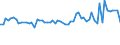 CN 03024330 /Exports /Unit = Prices (Euro/ton) /Partner: United Kingdom(Excluding Northern Ireland) /Reporter: Eur27_2020 /03024330:Fresh or Chilled Sardines `sardinops Spp.` and Sardinella `sardinella Spp.`