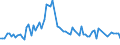 CN 03024330 /Exports /Unit = Prices (Euro/ton) /Partner: Canary /Reporter: Eur27_2020 /03024330:Fresh or Chilled Sardines `sardinops Spp.` and Sardinella `sardinella Spp.`