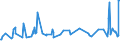 CN 03024330 /Exports /Unit = Prices (Euro/ton) /Partner: Andorra /Reporter: Eur27_2020 /03024330:Fresh or Chilled Sardines `sardinops Spp.` and Sardinella `sardinella Spp.`