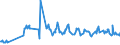 CN 03024330 /Exports /Unit = Prices (Euro/ton) /Partner: Gibraltar /Reporter: Eur27_2020 /03024330:Fresh or Chilled Sardines `sardinops Spp.` and Sardinella `sardinella Spp.`