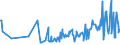 CN 03024390 /Exports /Unit = Prices (Euro/ton) /Partner: France /Reporter: Eur27_2020 /03024390:Fresh or Chilled Brisling or Sprats `sprattus Sprattus`