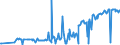 CN 03024390 /Exports /Unit = Prices (Euro/ton) /Partner: United Kingdom /Reporter: Eur27_2020 /03024390:Fresh or Chilled Brisling or Sprats `sprattus Sprattus`
